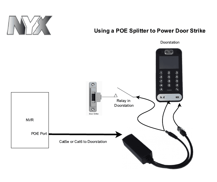 Diagram showing POE splitter connection to power door strike and door station for CCTV system